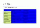 석탄의 가스화와 액화 23페이지