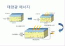 태양 에너지 12페이지