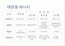태양 에너지 17페이지