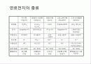 수소이용 기술 15페이지
