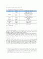 [유통관리]할인점의 PB확대 정책이 유통구조에 미치는 영향 (리포트) 19페이지