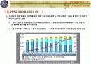 고령친화산업 9페이지