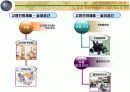 고령친화산업 25페이지