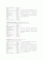 김치속 LAB 분리(isolation of LAB from Kimchi) 9페이지