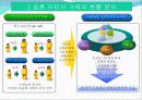 국제결혼이주여성과  가족  11페이지