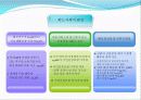 국제결혼이주여성과  가족  30페이지
