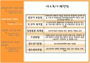  아동복지 13페이지