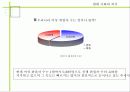 육아휴직에 관하여 4페이지