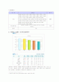 이마트 마케팅 전략 보고서 5페이지
