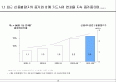 신용카드사 경영 실패 사례에서 나오는 교훈 2페이지