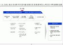 신용카드사 경영 실패 사례에서 나오는 교훈 6페이지