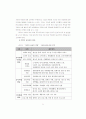 기업의 사회적 책임(마케팅)에 관한 연구 5페이지