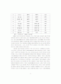 기업의 사회적 책임(마케팅)에 관한 연구 9페이지