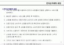 전자상거래의 개요 4페이지