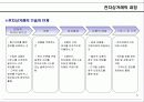 전자상거래의 개요 5페이지