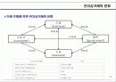 전자상거래의 개요 6페이지