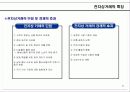 전자상거래의 개요 11페이지