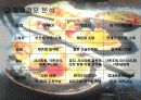 [사업계획서]일식전문점 창업계획서 10페이지