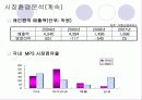 iriver의 마케팅 사례분석 5페이지