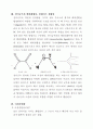 착화합물의 이성질현상에 대하여 3페이지