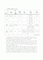 우리나라유치원교육과정 4페이지