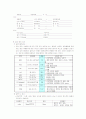 schizophrenia(정신분열증) case study 14페이지