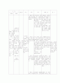schizophrenia(정신분열증) case study 25페이지