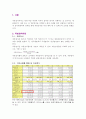 자본잠식을 사례를 들어 설명하고 자본잠식과 분식회계와의 관계를 통해 자본잠식을 미리 예측 할 수 있는 방법에 관해 논하시오. 3페이지