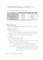 표본추출방법(활률적표본추출방법, 비확률적 표본추출방법) 4페이지