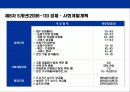 베트남에 대한 이해와 기업진출 전략 13페이지