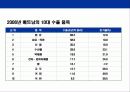 베트남에 대한 이해와 기업진출 전략 17페이지