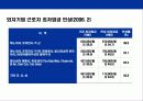 베트남에 대한 이해와 기업진출 전략 20페이지
