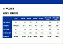 베트남에 대한 이해와 기업진출 전략 21페이지