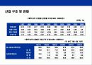 베트남에 대한 이해와 기업진출 전략 24페이지