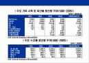 베트남에 대한 이해와 기업진출 전략 26페이지