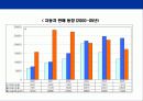 베트남에 대한 이해와 기업진출 전략 28페이지