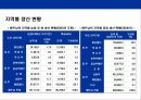 베트남에 대한 이해와 기업진출 전략 30페이지