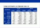 베트남에 대한 이해와 기업진출 전략 31페이지