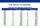 베트남에 대한 이해와 기업진출 전략 36페이지