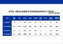 베트남에 대한 이해와 기업진출 전략 37페이지