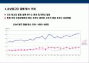 시보광고의 이해 6페이지