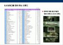 시보광고의 이해 11페이지