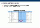 시보광고의 이해 14페이지