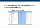시보광고의 이해 15페이지