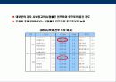시보광고의 이해 16페이지
