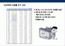 시보광고의 이해 17페이지