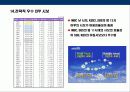 시보광고의 이해 18페이지