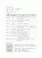 [간호학과] [보건교육C]중년 남성의 절주교육 12페이지