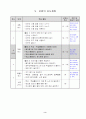 컴퓨터 지도안 - 4학년   10페이지