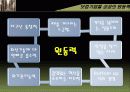 경영학원론-닷컴기업들 성공의 원동력 파워포인트(PPT)자료입니다. 2007애니메이션 다량 활용.(이걸로 다른걸 만들때도 도움이 될거에요) 3페이지
